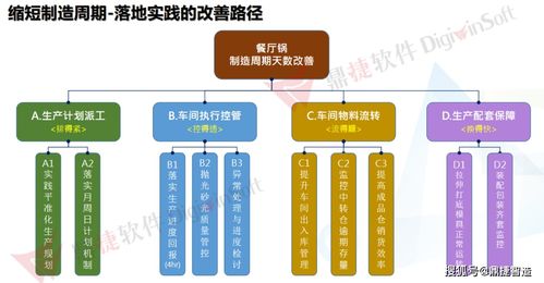 日興智能工廠 數字化賦能，實現全流程高效運作的數字文化創意內容應用服務