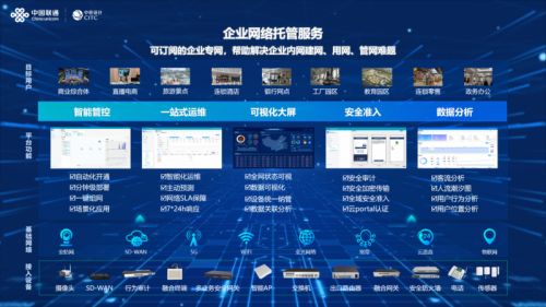中國聯通中訊院推出企業網絡托管服務與數字文化創意內容應用服務，助力企業數字化轉型