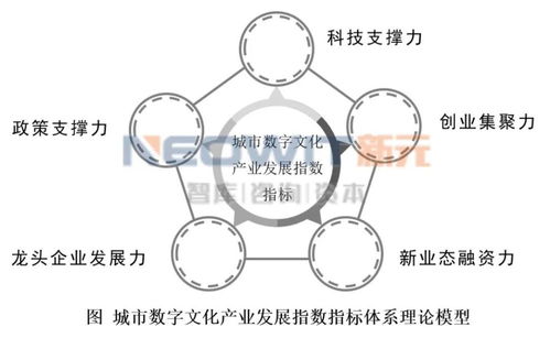 重磅消息 我國(guó)首個(gè)城市數(shù)字文化產(chǎn)業(yè)發(fā)展指數(shù)明日發(fā)布