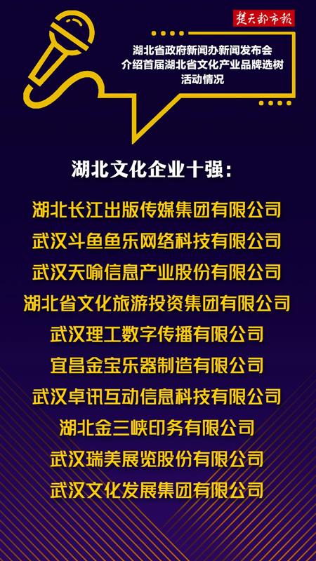 湖北文化產(chǎn)業(yè)發(fā)展新篇章 首屆文化企業(yè)十強發(fā)布，楚天181文化創(chuàng)意產(chǎn)業(yè)園榮膺十大品牌