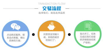數(shù)字文化創(chuàng)意內(nèi)容應(yīng)用服務(wù)的變革力量