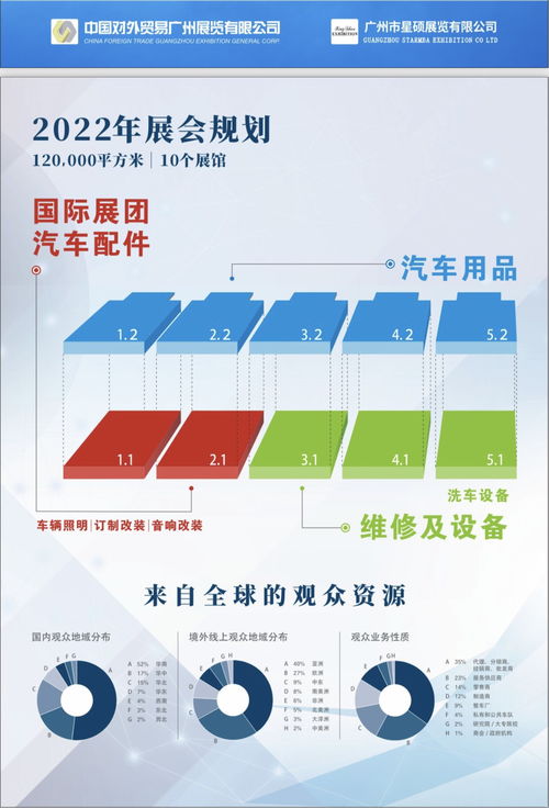 2022廣州第35屆汽車零配件、汽車用品及售后服務(wù)博覽會 數(shù)字文化創(chuàng)意引領(lǐng)行業(yè)新未來